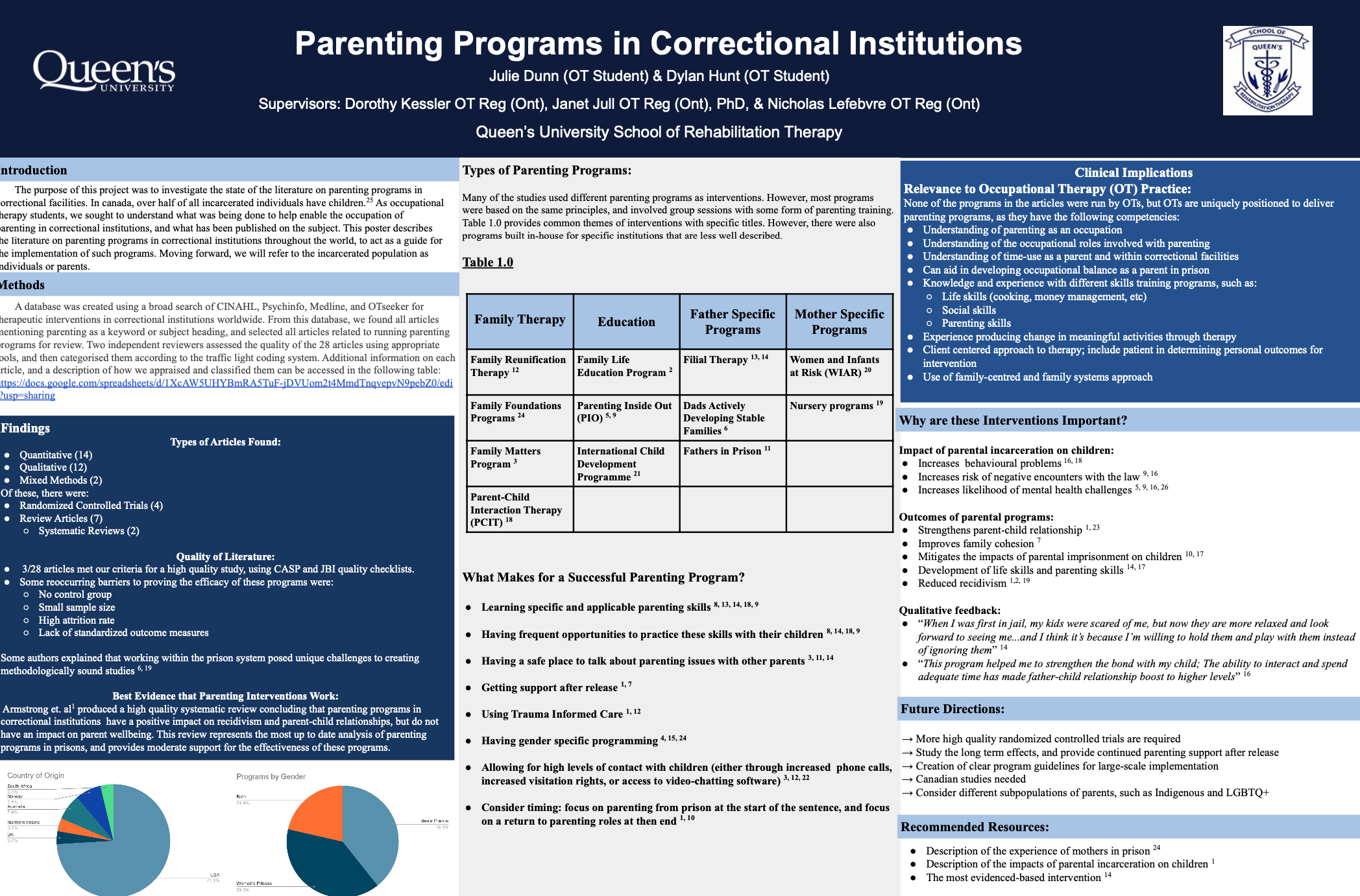 Parenting Programs in Correctional Institutions
